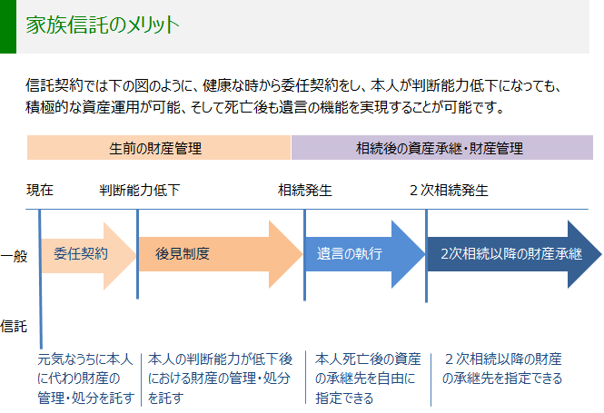 家族信託のメリット