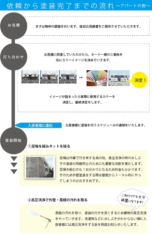 市川建設の屋根・外壁塗装