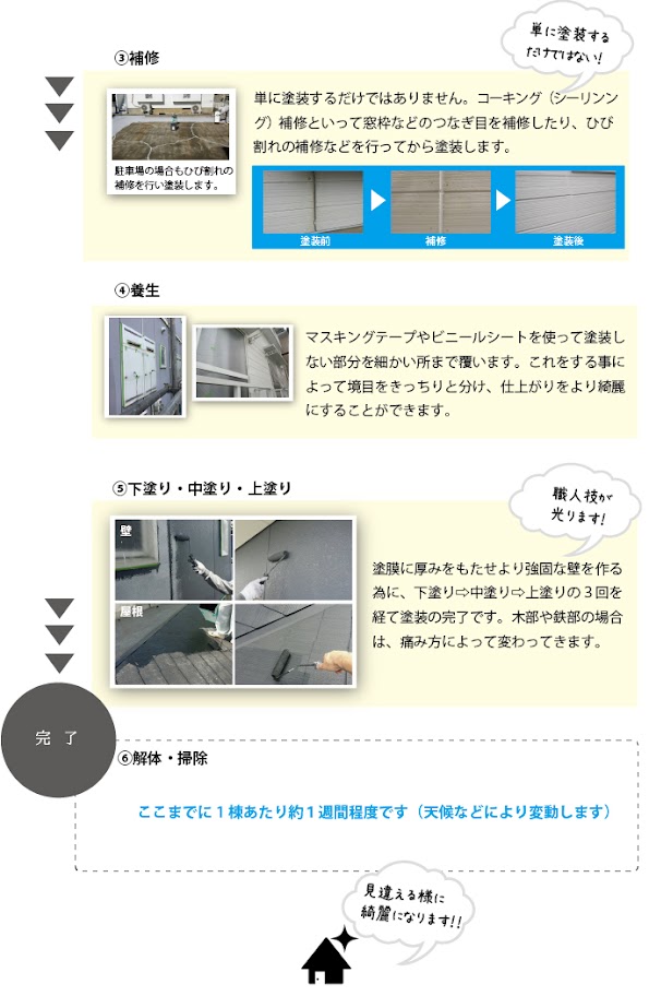 市川建設の屋根・外壁塗装