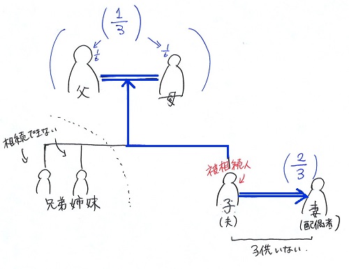 相続人図面