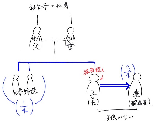 相続人図面