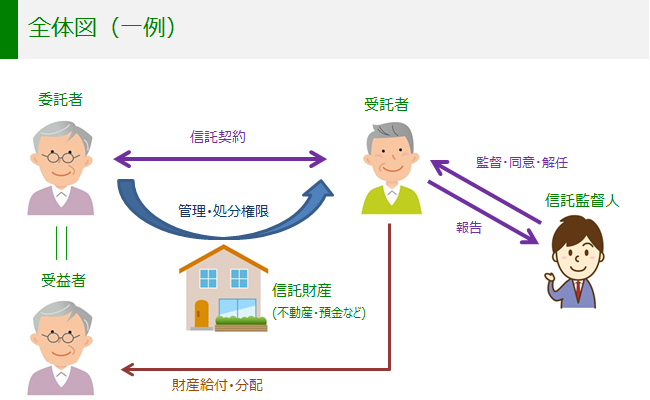 全体図