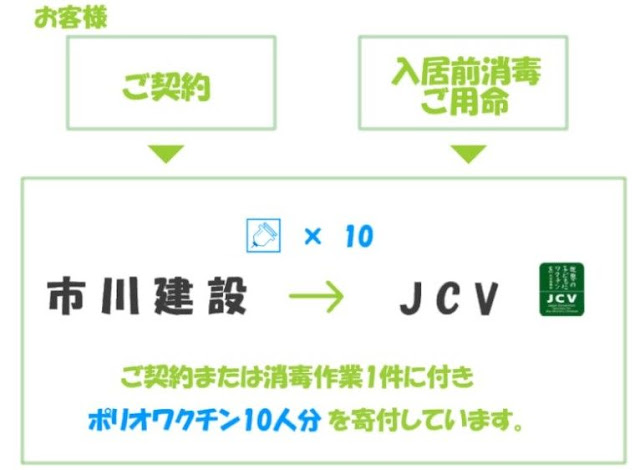 市川建設からjcv への流れ