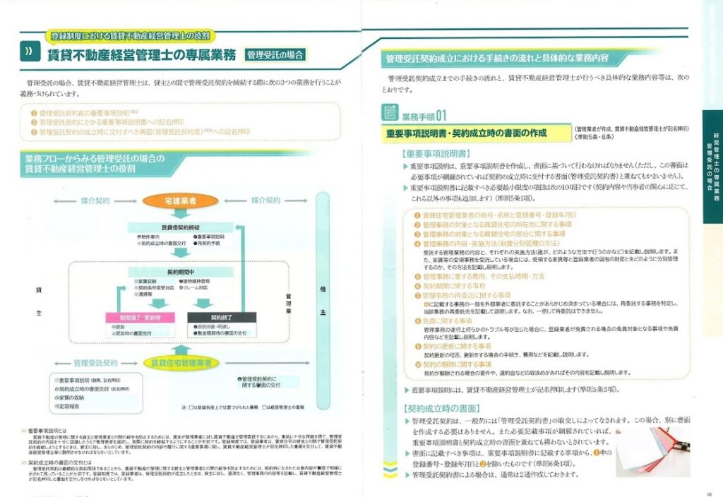 賃貸不動産経営管理士協議会業務手引き