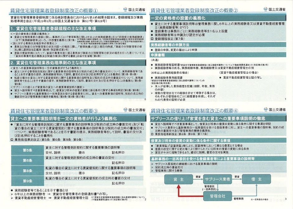 賃貸住宅管理業者登録制度の改正の概要