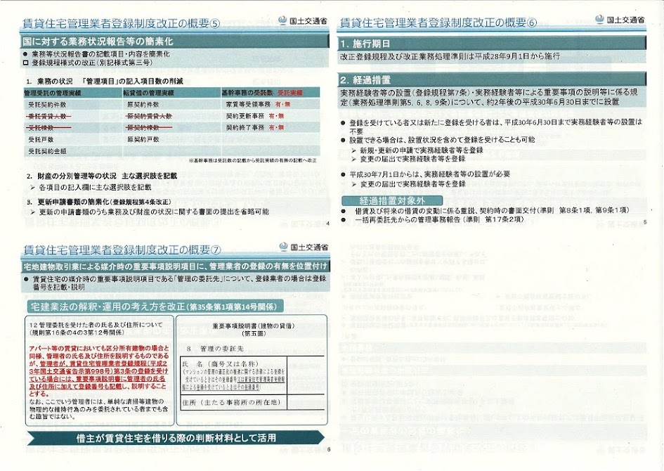 賃貸住宅管理業者登録制度の改正の概要