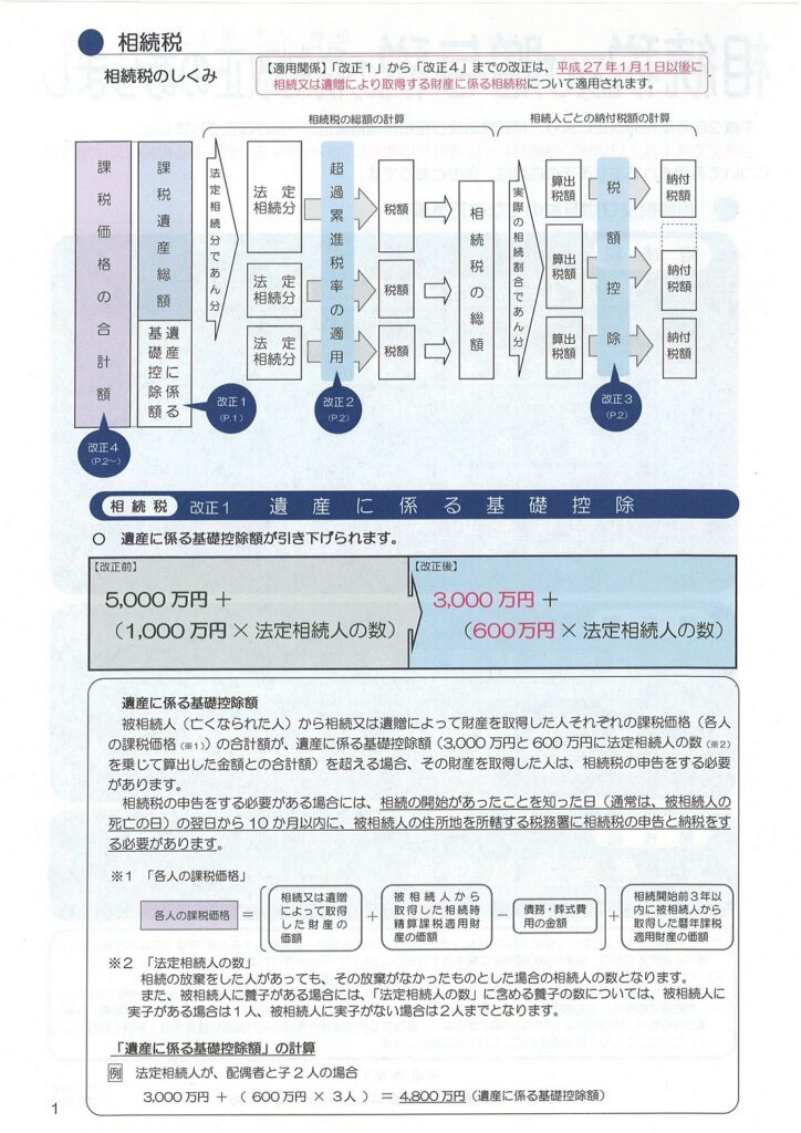 相続税及び贈与税の税制改正のあらまし