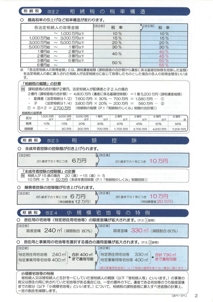 相続税及び贈与税の税制改正のあらまし