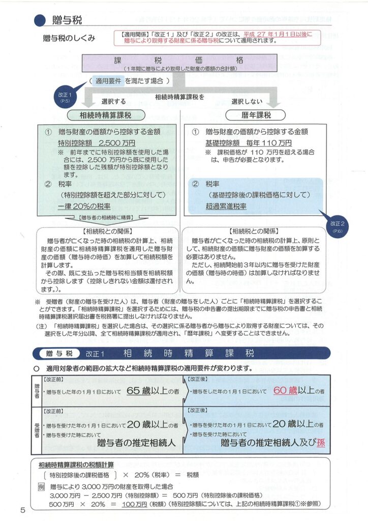 相続税及び贈与税の税制改正のあらまし