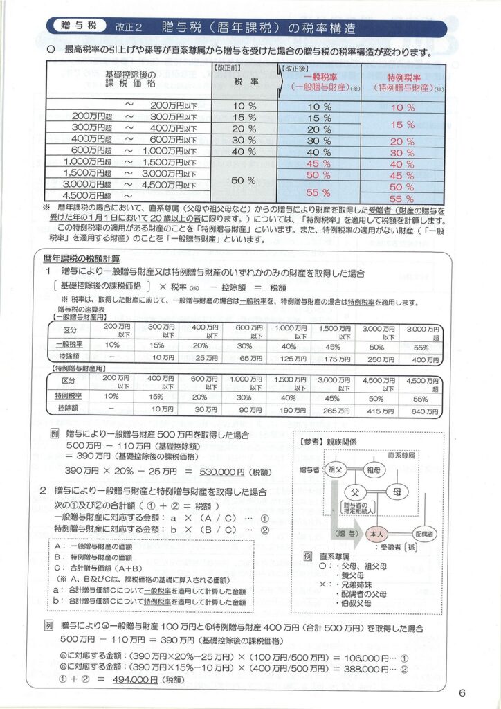 相続税及び贈与税の税制改正のあらまし