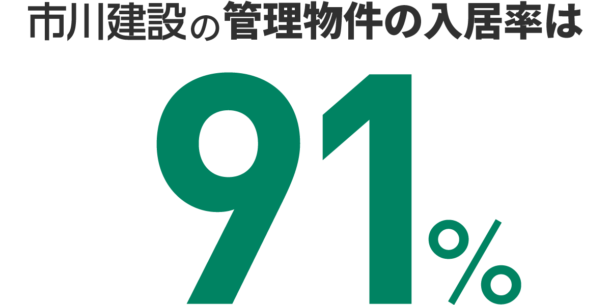 市川建設の管理物件の入居率は91%